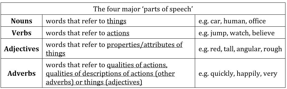 4 major parts of speech